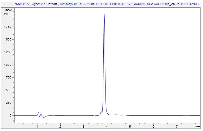HPLC - Recombinant mouse CXCL1/GRO alpha protein (Active) (AB282381)