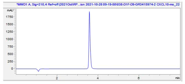 HPLC - Recombinant Mouse CXCL10 Protein (Active) (AB283918)