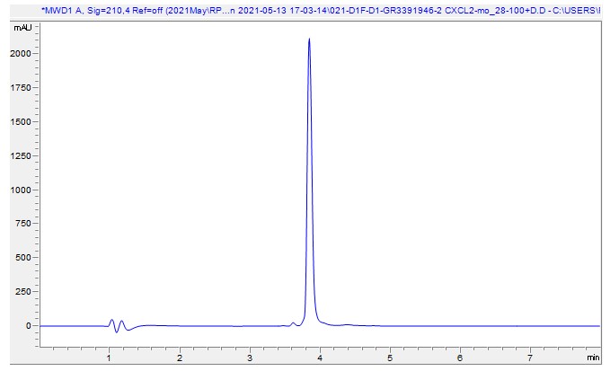 HPLC - Recombinant mouse CXCL2 protein (Active) (AB282382), expandable thumbnail