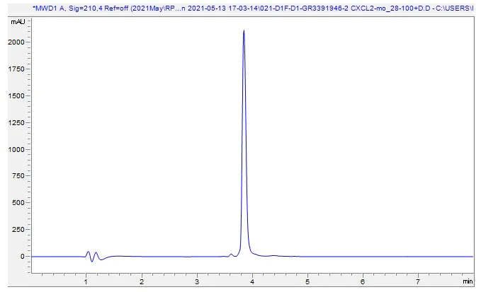 HPLC - Recombinant mouse CXCL2 protein (Active) (AB282382)