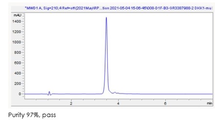 HPLC - Recombinant mouse DKK1 protein (Active) (AB281791), expandable thumbnail