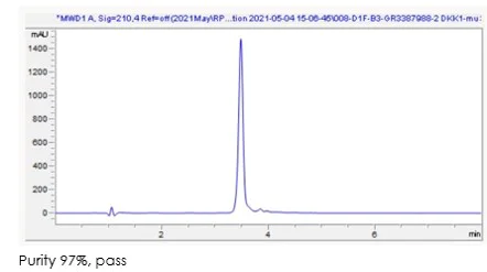 HPLC - Recombinant mouse DKK1 protein (Active) (AB281791)