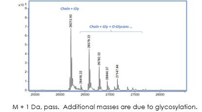 Mass Spectrometry - Recombinant mouse DKK1 protein (Active) (AB281791), expandable thumbnail