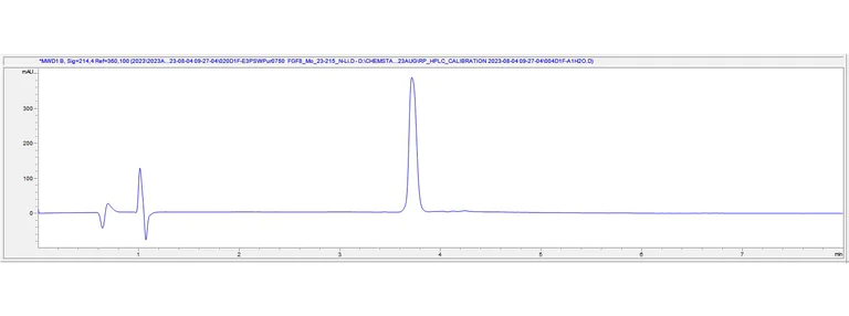 HPLC - Recombinant Mouse Fgf8 Protein (AB314693)