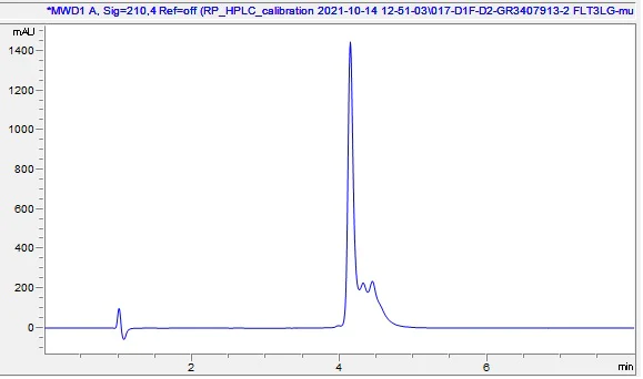 HPLC - Recombinant mouse Flt3 ligand/Flt3L protein (Active) (AB270071)