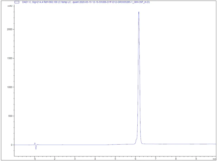 HPLC - Recombinant mouse GM-CSF protein (Active) (AB259385)
