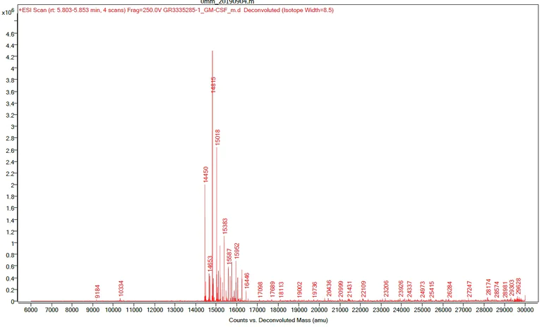 Mass Spectrometry - Recombinant mouse GM-CSF protein (Active) (AB259385)