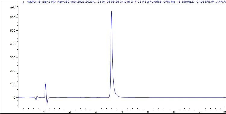 HPLC - Recombinant Mouse GRN Protein (His tag) (AB313362)