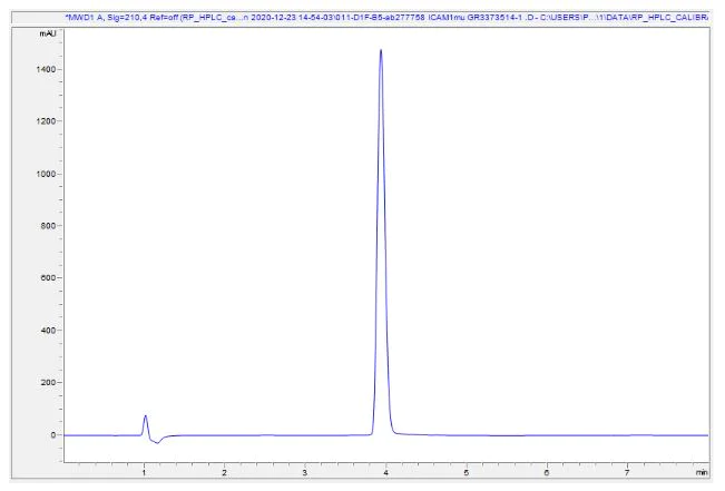 HPLC - Recombinant mouse ICAM1 protein (Active) (AB277758)
