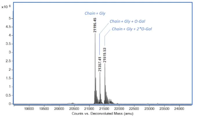 Mass Spectrometry - Recombinant mouse ICAM1 protein (Active) (AB277758)