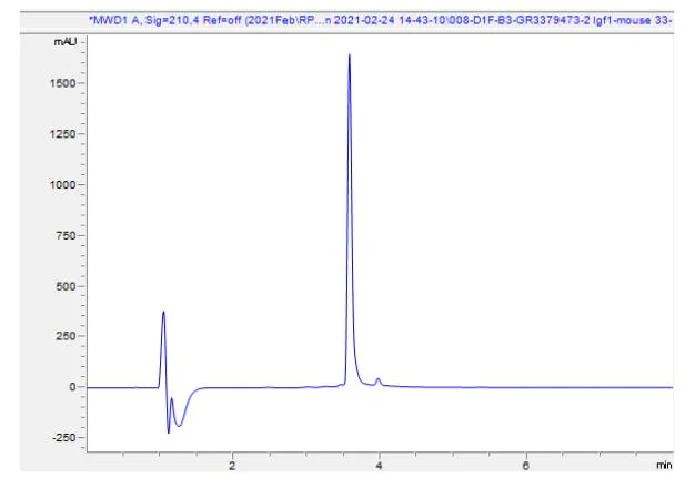 HPLC - Recombinant mouse IGF1 protein (Active) (AB280348)