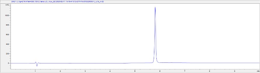 HPLC - Recombinant mouse IL-1 beta protein (Active) (AB259421), expandable thumbnail