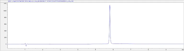 HPLC - Recombinant mouse IL-1 beta protein (Active) (AB259421)
