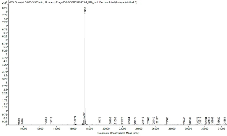 Mass Spectrometry - Recombinant mouse IL-1 beta protein (Active) (AB259421)
