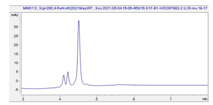 HPLC - Recombinant mouse IL-10 protein (Active) (AB281800)