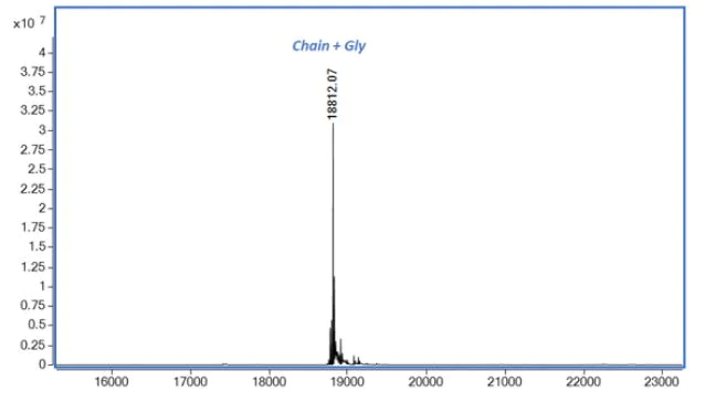 Mass Spectrometry - Recombinant mouse IL-10 protein (Active) (AB281800)