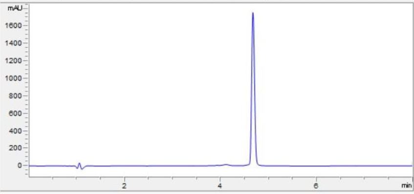 HPLC - Recombinant mouse IL-11 protein (Active) (AB281802), expandable thumbnail