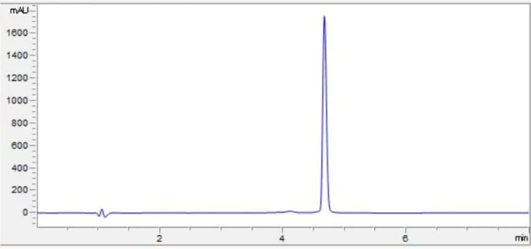 HPLC - Recombinant mouse IL-11 protein (Active) (AB281802)