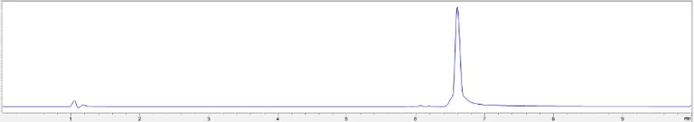 HPLC - Recombinant mouse IL-13 protein (Active) (AB270080)