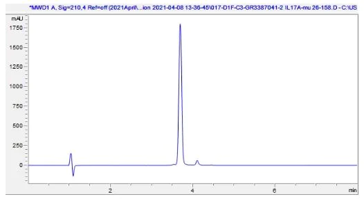 HPLC - Recombinant mouse IL-17A protein (Active) (AB281805)