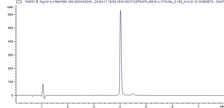 HPLC - Recombinant Mouse IL-1F10 protein (His tag) (AB318257)