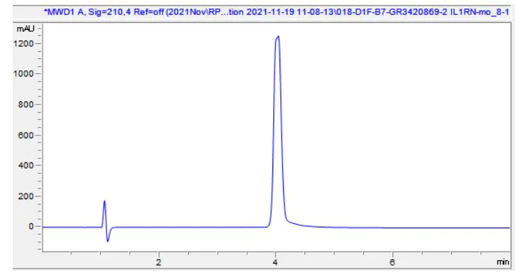 HPLC - Recombinant Mouse IL-1RA protein (Active) (AB283475)