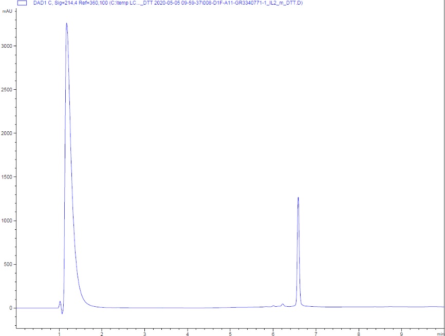 HPLC - Recombinant mouse IL-2 protein (Active) (AB259380), expandable thumbnail