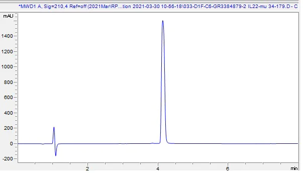 HPLC - Recombinant mouse IL-22 protein (Active) (AB281809)