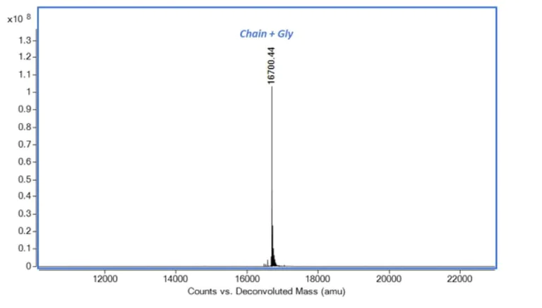 Mass Spectrometry - Recombinant mouse IL-22 protein (Active) (AB281809)