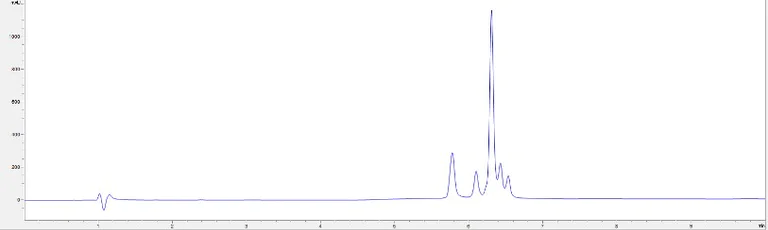 HPLC - Recombinant mouse IL-23 protein (Active) (AB259423)