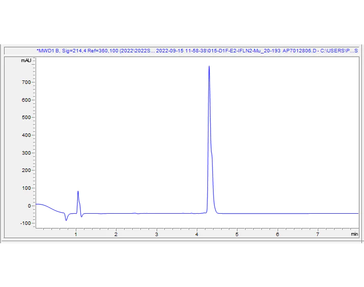 HPLC - Recombinant Mouse IL-28A Protein (Active) (AB290110)
