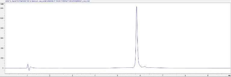 HPLC - Recombinant mouse IL-3 protein (Active) (AB259405)