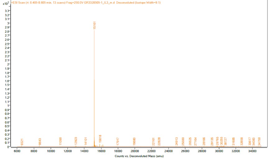 Mass Spectrometry - Recombinant mouse IL-3 protein (Active) (AB259405)