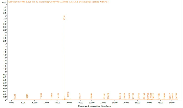 Mass Spectrometry - Recombinant mouse IL-3 protein (Active) (AB259405)