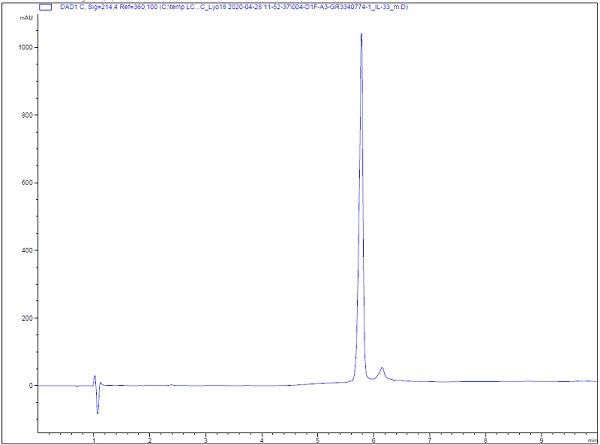 HPLC - Recombinant mouse IL-33 protein (Active) (AB270066), expandable thumbnail