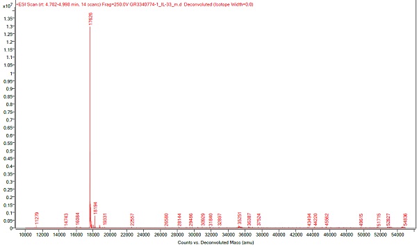 Mass Spectrometry - Recombinant mouse IL-33 protein (Active) (AB270066), expandable thumbnail