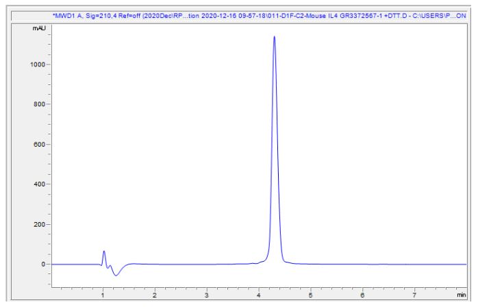 HPLC - Recombinant mouse IL-4 protein (Active) (AB259406), expandable thumbnail