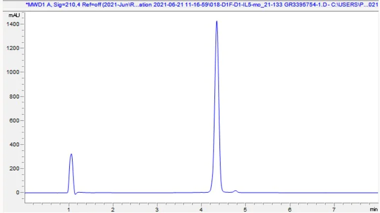 HPLC - Recombinant mouse IL-5 protein (Active) (AB283426)