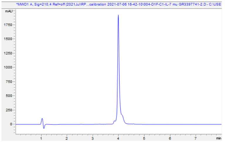 HPLC - Recombinant Mouse IL-7 protein (Active) (AB270065)