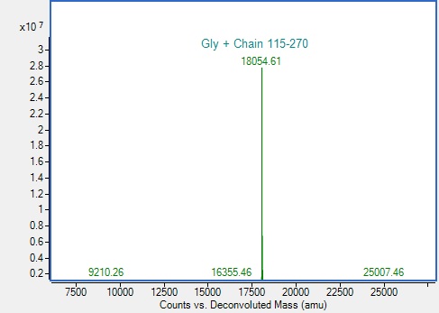 Recombinant Mouse IL1a Protein