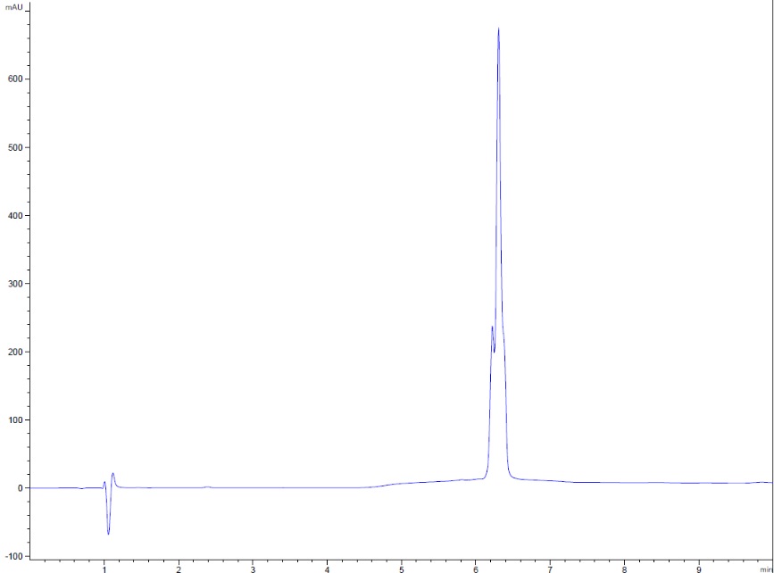 HPLC - Recombinant mouse Interferon alpha 1 protein (Active) (AB259386), expandable thumbnail
