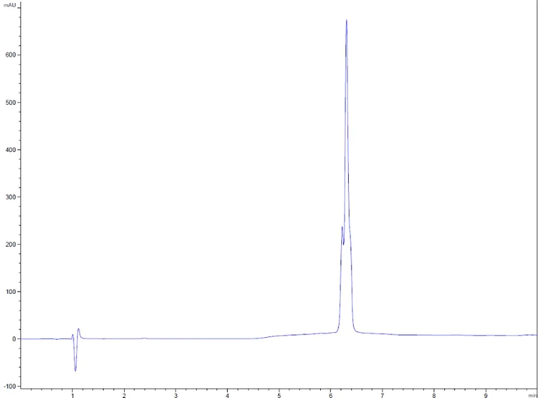 HPLC - Recombinant mouse Interferon alpha 1 protein (Active) (AB259386)