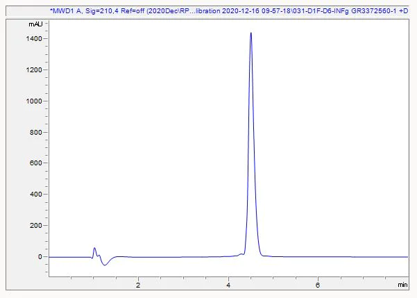 HPLC - Recombinant mouse Interferon gamma protein (Active) (AB259378)