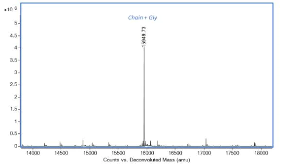 Mass Spectrometry - Recombinant mouse Interferon gamma protein (Active) (AB259378)