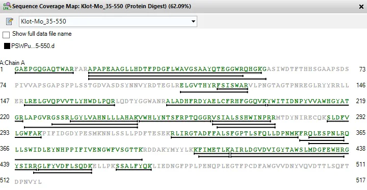 Mass Spectrometry - Recombinant Mouse Klotho protein (AB310803)