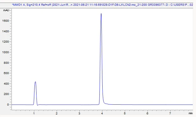 HPLC - Recombinant Mouse Lipocalin-2 / NGAL protein (Active) (AB282399)