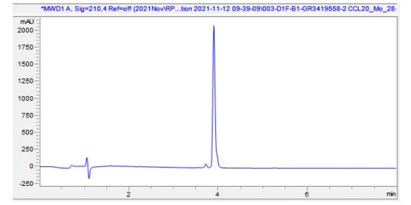 HPLC - Recombinant Mouse Macrophage Inflammatory Protein 3 alpha (AB287923)