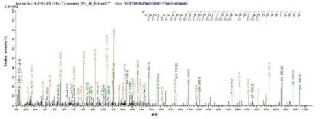 Mass Spectrometry - Recombinant Mouse Mast Cell Tryptase protein (His tag) (AB236929)