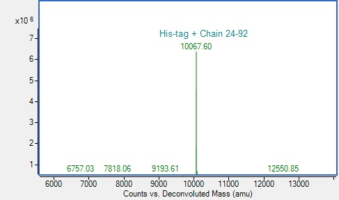 Mass Spectrometry - Recombinant Mouse MIP-1 alpha/CCL3 Protein (His-tag) (AB317880), expandable thumbnail