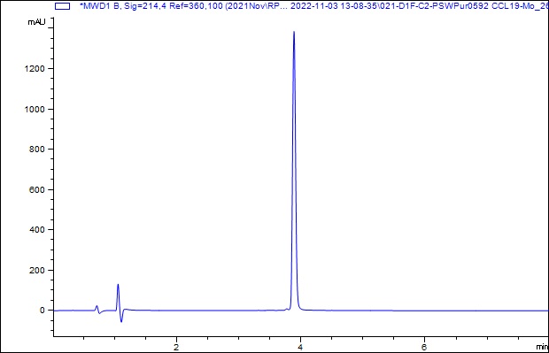 HPLC - Recombinant Mouse MIP-3 beta/CCL19 Protein (AB307797), expandable thumbnail